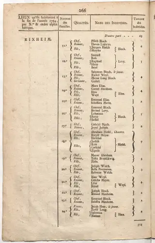 Dénombrement général des Juifs d'Alsace (1784) — f0001, page 278