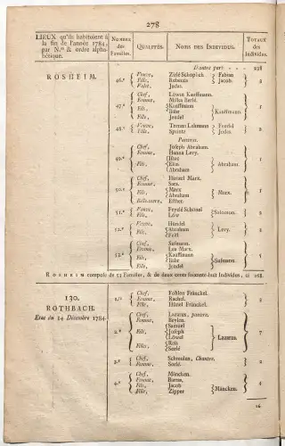 Dénombrement général des Juifs d'Alsace (1784) — f0001, page 290