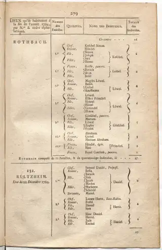 Dénombrement général des Juifs d'Alsace (1784) — f0001, page 291