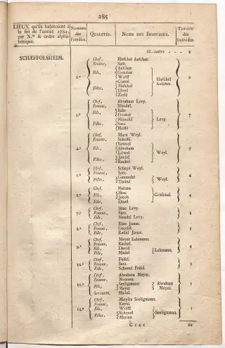 Dénombrement général des Juifs d'Alsace (1784) — f0001, page 297