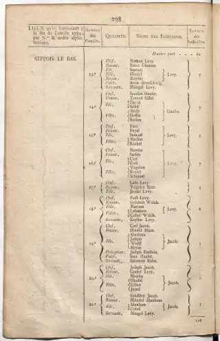Dénombrement général des Juifs d'Alsace (1784) — f0001, page 310
