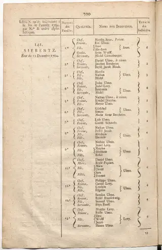 Dénombrement général des Juifs d'Alsace (1784) — f0001, page 312