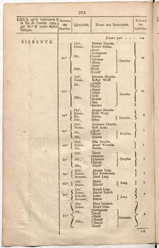 Dénombrement général des Juifs d'Alsace (1784) — f0001, page 314