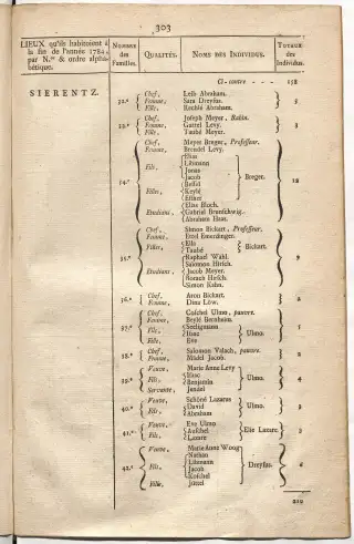 Dénombrement général des Juifs d'Alsace (1784) — f0001, page 315