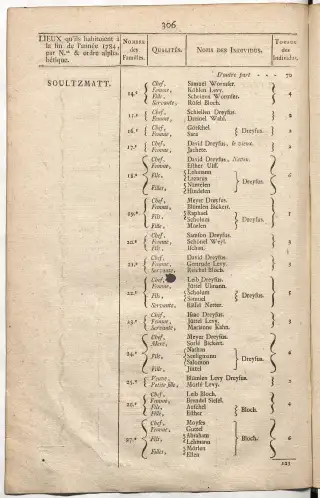 Dénombrement général des Juifs d'Alsace (1784) — f0001, page 318