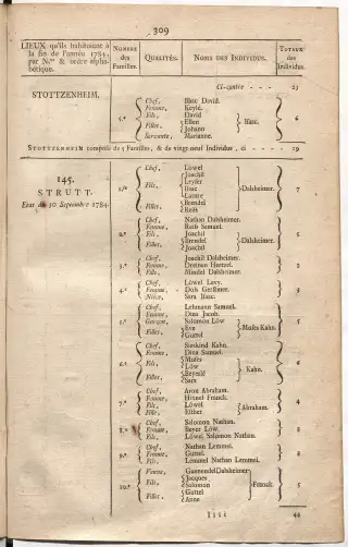 Dénombrement général des Juifs d'Alsace (1784) — f0001, page 321