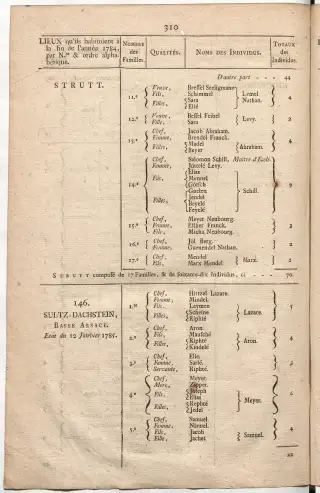 Dénombrement général des Juifs d'Alsace (1784) — f0001, page 322