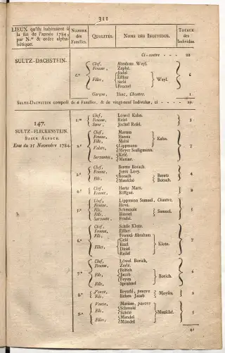 Dénombrement général des Juifs d'Alsace (1784) — f0001, page 323