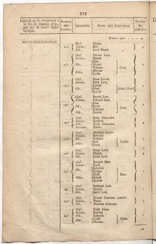 Dénombrement général des Juifs d'Alsace (1784) — f0001, page 324