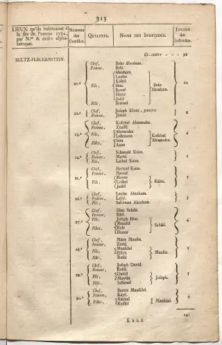 Dénombrement général des Juifs d'Alsace (1784) — f0001, page 325