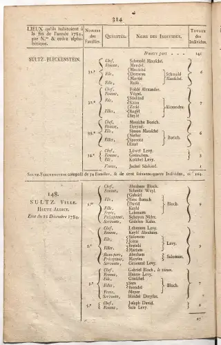 Dénombrement général des Juifs d'Alsace (1784) — f0001, page 326