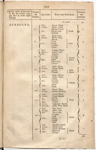 Dénombrement général des Juifs d'Alsace (1784) — f0001, page 329