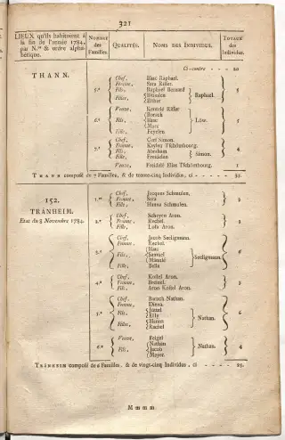 Dénombrement général des Juifs d'Alsace (1784) — f0001, page 333
