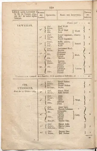 Dénombrement général des Juifs d'Alsace (1784) — f0001, page 344