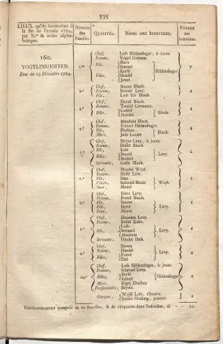 Dénombrement général des Juifs d'Alsace (1784) — f0001, page 347