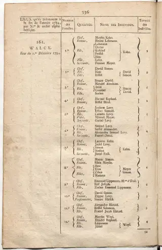 Dénombrement général des Juifs d'Alsace (1784) — f0001, page 348