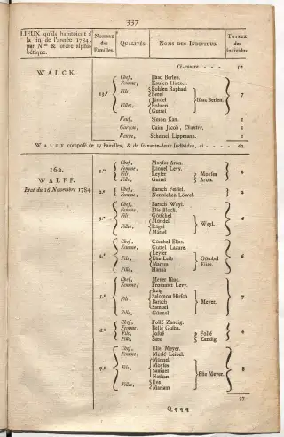 Dénombrement général des Juifs d'Alsace (1784) — f0001, page 349
