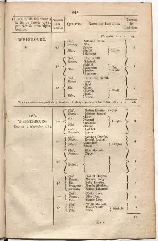 Dénombrement général des Juifs d'Alsace (1784) — f0001, page 353