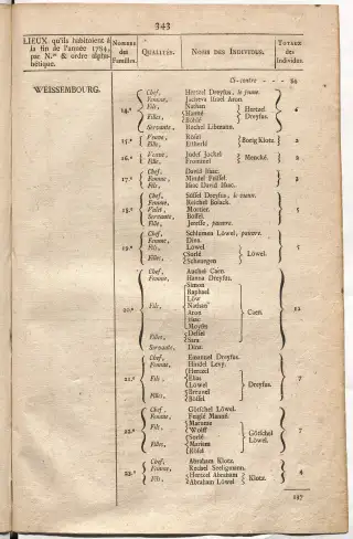 Dénombrement général des Juifs d'Alsace (1784) — f0001, page 355
