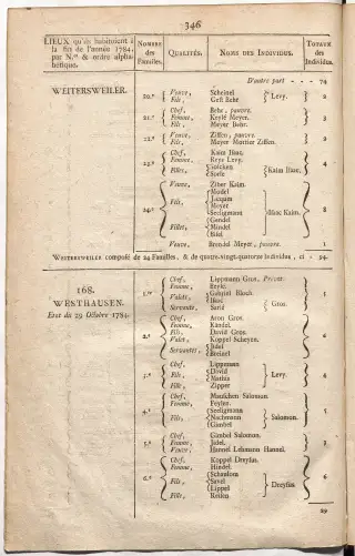 Dénombrement général des Juifs d'Alsace (1784) — f0001, page 358