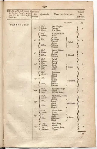 Dénombrement général des Juifs d'Alsace (1784) — f0001, page 359