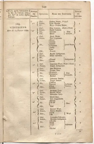 Dénombrement général des Juifs d'Alsace (1784) — f0001, page 361