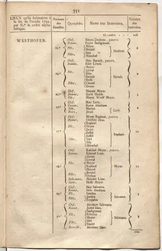 Dénombrement général des Juifs d'Alsace (1784) — f0001, page 363