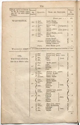 Dénombrement général des Juifs d'Alsace (1784) — f0001, page 366