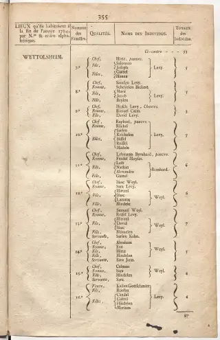 Dénombrement général des Juifs d'Alsace (1784) — f0001, page 367