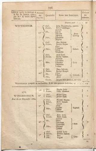 Dénombrement général des Juifs d'Alsace (1784) — f0001, page 368