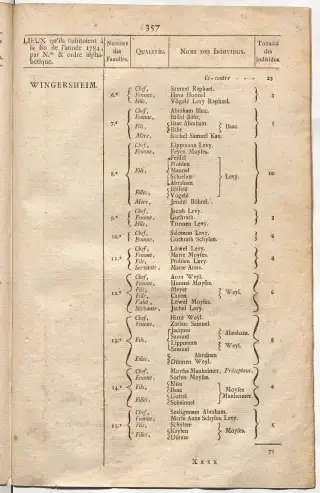 Dénombrement général des Juifs d'Alsace (1784) — f0001, page 369