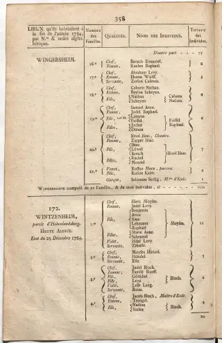Dénombrement général des Juifs d'Alsace (1784) — f0001, page 370