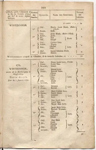 Dénombrement général des Juifs d'Alsace (1784) — f0001, page 371