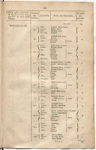 Dénombrement général des Juifs d'Alsace (1784) — f0001, page 373