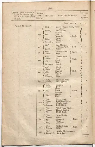 Dénombrement général des Juifs d'Alsace (1784) — f0001, page 374