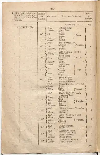 Dénombrement général des Juifs d'Alsace (1784) — f0001, page 376