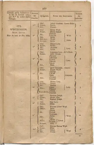 Dénombrement général des Juifs d'Alsace (1784) — f0001, page 379