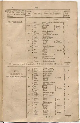 Dénombrement général des Juifs d'Alsace (1784) — f0001, page 385
