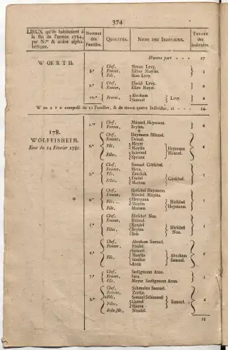 Dénombrement général des Juifs d'Alsace (1784) — f0001, page 386
