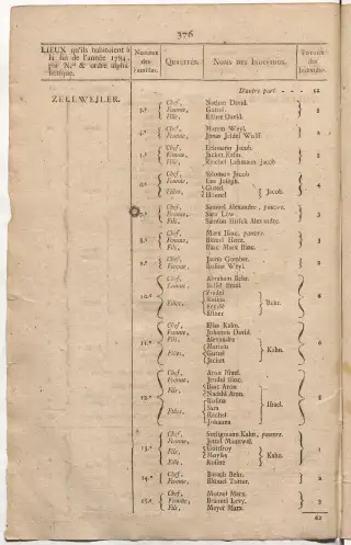 Dénombrement général des Juifs d'Alsace (1784) — f0001, page 388