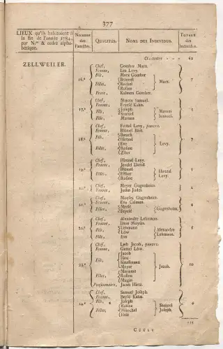 Dénombrement général des Juifs d'Alsace (1784) — f0001, page 389