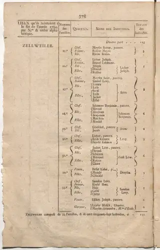 Dénombrement général des Juifs d'Alsace (1784) — f0001, page 390