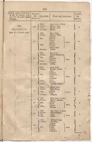 Dénombrement général des Juifs d'Alsace (1784) — f0001, page 391