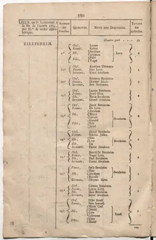Dénombrement général des Juifs d'Alsace (1784) — f0001, page 392