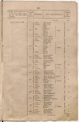 Dénombrement général des Juifs d'Alsace (1784) — f0001, page 393