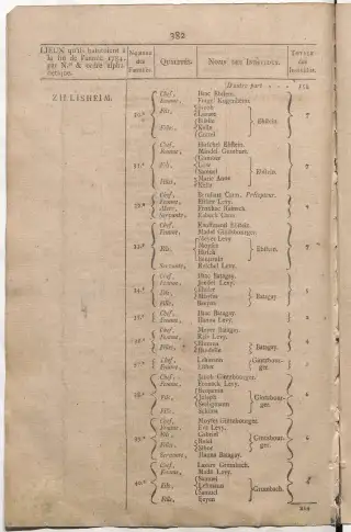 Dénombrement général des Juifs d'Alsace (1784) — f0001, page 394