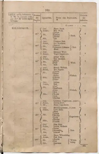 Dénombrement général des Juifs d'Alsace (1784) — f0001, page 395