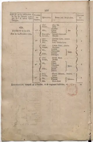 Dénombrement général des Juifs d'Alsace (1784) — f0001, page 398