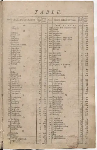 Dénombrement général des Juifs d'Alsace (1784) — f0001, page 399