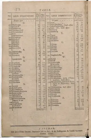 Dénombrement général des Juifs d'Alsace (1784) — f0001, page 400